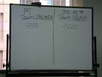 The final score...yes, this is really what it was complete with negative scores